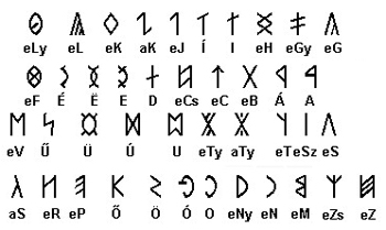 L'alfabeto runico ungherese