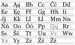 L'alfabeto polacco, in grigio le lettere che non appartengono originariamente a questa lingua.